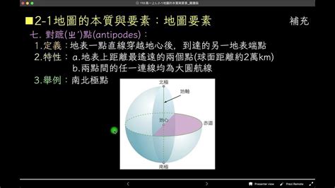 對蹠點查詢